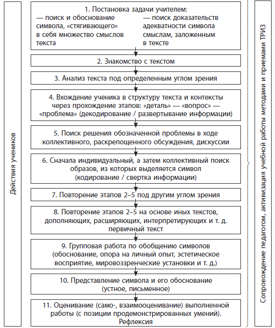 Смыслы через символы