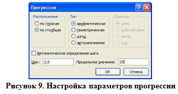 Настройка параметров прогрессии