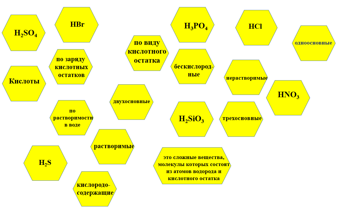 Развитие критического мышления в процессе обучения химии средствами  технологии шестиугольного обучения