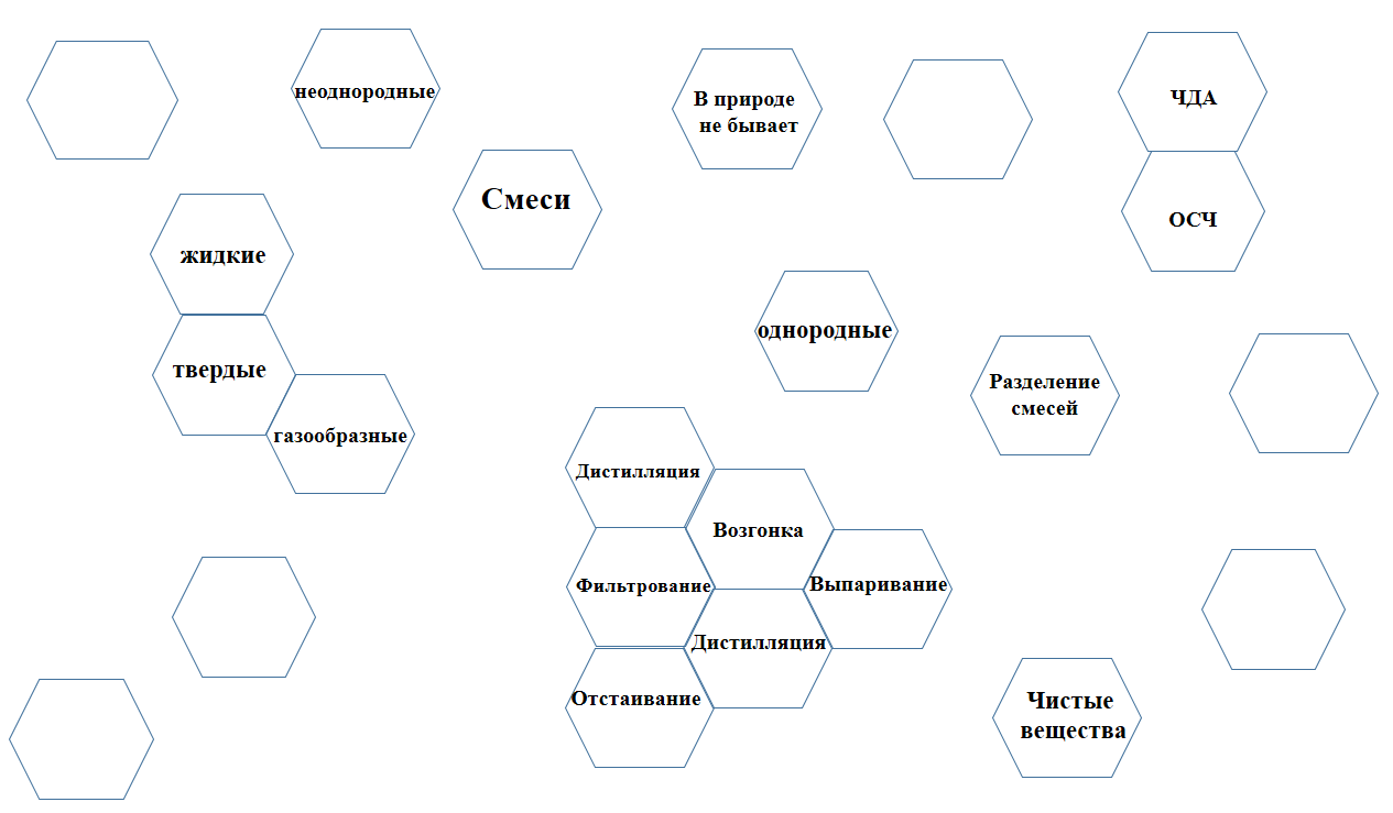 Хаотичный гекс