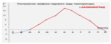 Графики