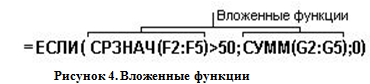 Вложенные функции