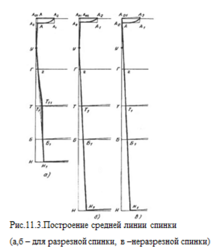 Построить среднюю