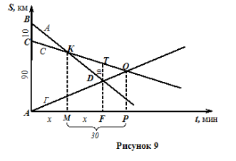 прямоугольноя система координат
