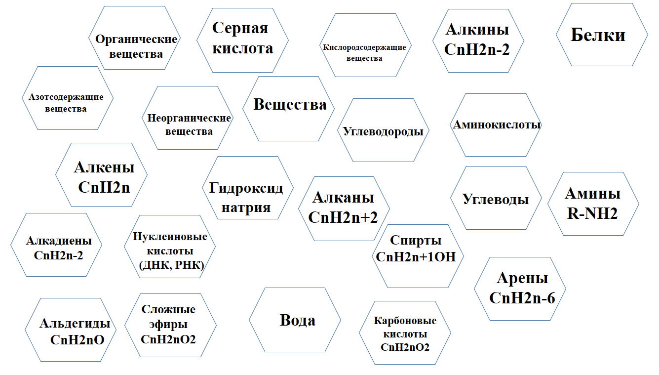 Схема шестиугольников