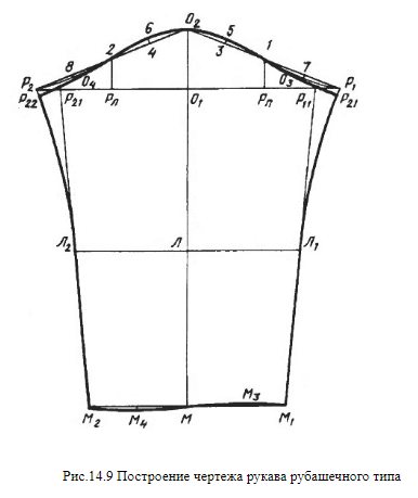 Чертеж построение рукава. Рукав рубашечного типа чертеж. Чертеж конструкции рубашечного рукава. Построение выкройки рубашечного рукава. Построение выкройки рубашечного покроя.