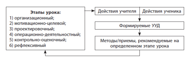 Конструктор урока математики