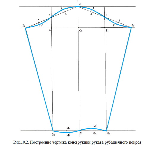 Чертеж рубашечного рукава