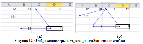 Отображение стрелок трассировки Зависимые ячейки