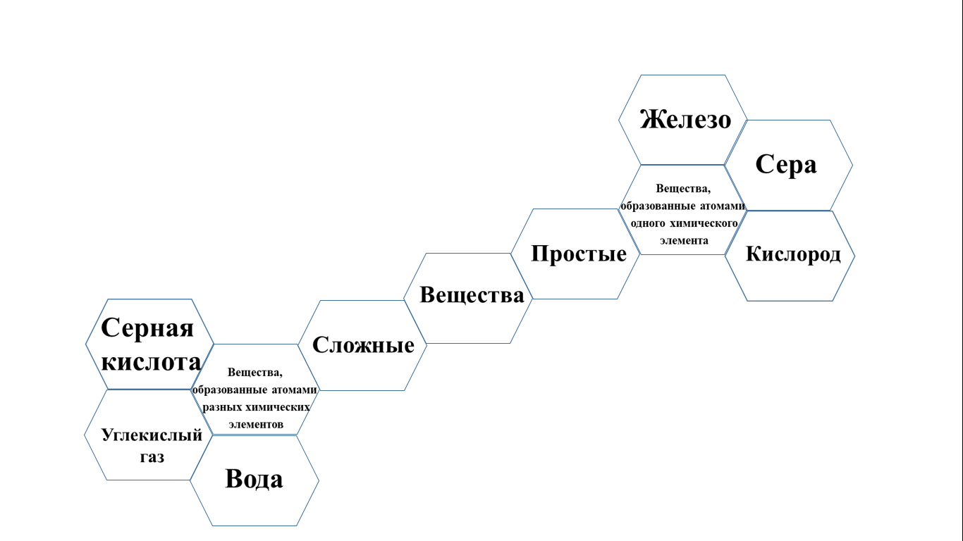Вариант составленного гекса