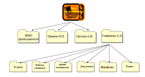 информационное пространство