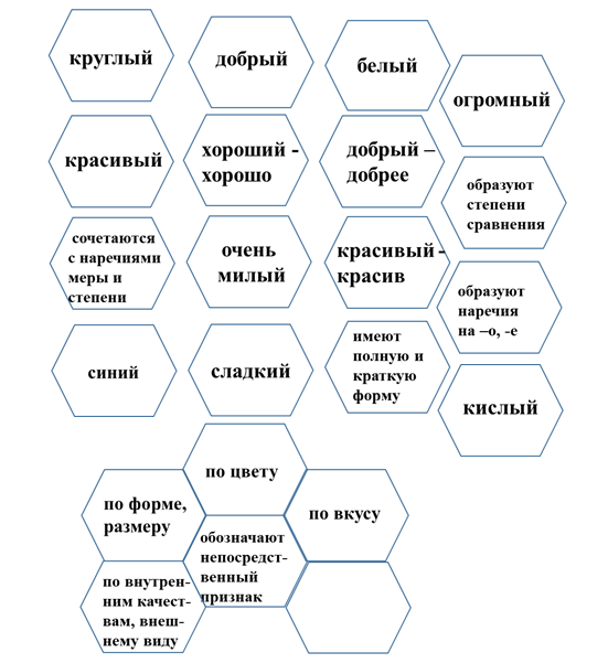 технология шестиугольного обучения на уроках русского языка и литературы. Смотреть фото технология шестиугольного обучения на уроках русского языка и литературы. Смотреть картинку технология шестиугольного обучения на уроках русского языка и литературы. Картинка про технология шестиугольного обучения на уроках русского языка и литературы. Фото технология шестиугольного обучения на уроках русского языка и литературы