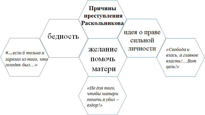 Сообщение идея раскольникова о праве сильной личности