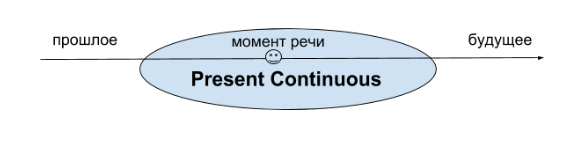 структурно-логических схема