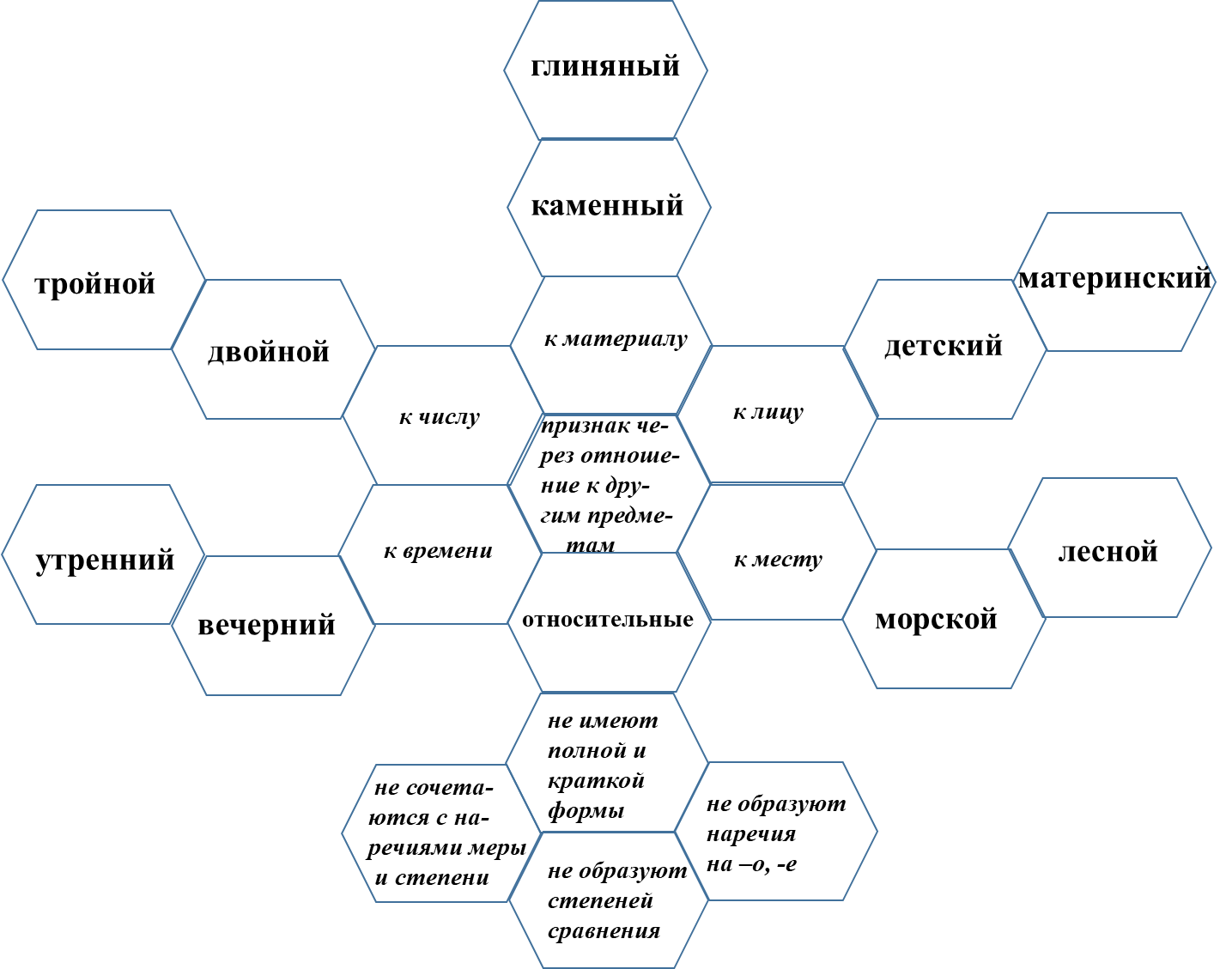 технология шестиугольного обучения на уроках русского языка и литературы. Смотреть фото технология шестиугольного обучения на уроках русского языка и литературы. Смотреть картинку технология шестиугольного обучения на уроках русского языка и литературы. Картинка про технология шестиугольного обучения на уроках русского языка и литературы. Фото технология шестиугольного обучения на уроках русского языка и литературы