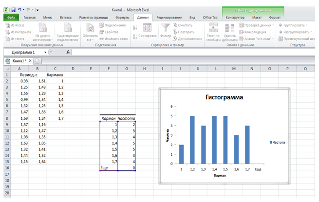 Что не является типовой диаграммой в excel