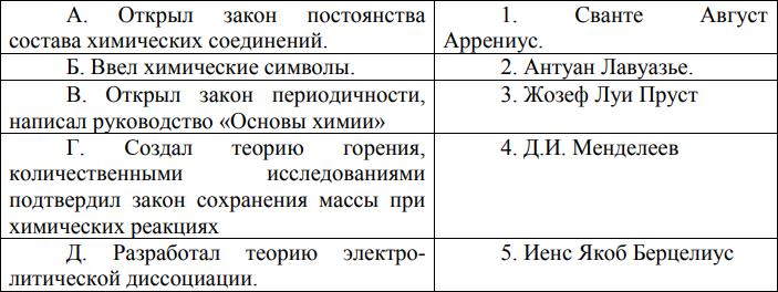 (Ответ: 1-Д, 2-Г, 3-А, 4-В, 5-Б.)