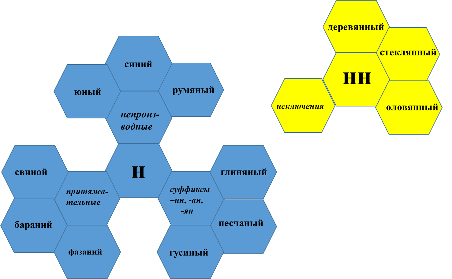 Гекса трик