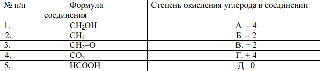 (Ответ: 1-Б, 2-А, 3-Д, 4-Г, 5-В.)