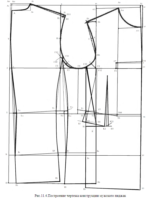 Построение выкройки-основы плечевого изделия приталенного силуэта (вариант 2)
