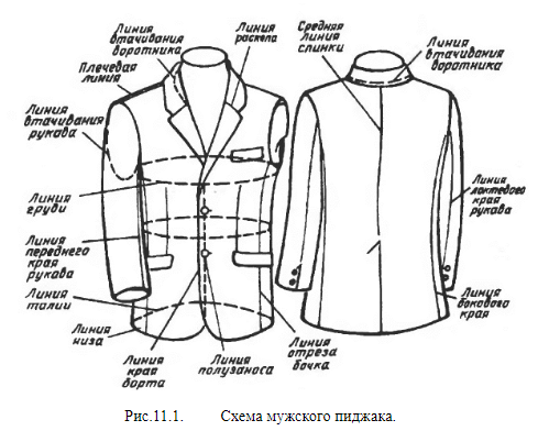 Виды мужских пиджаков названия