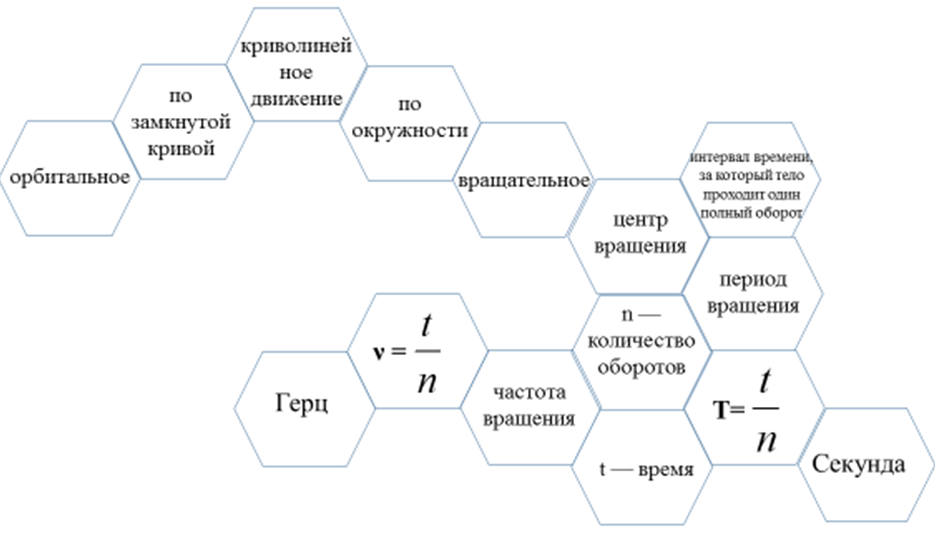 Шестиугольник в блок схеме это