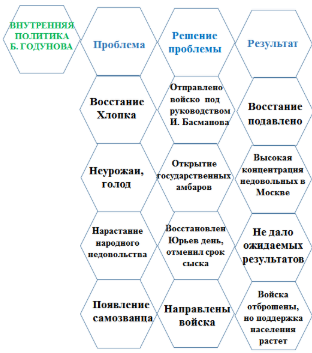 Пример составленного учениками гекса