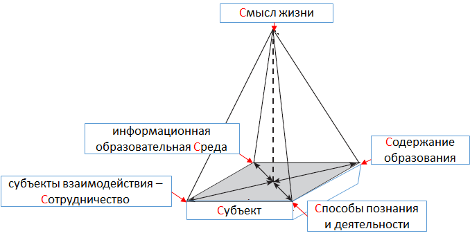 Смысл жизни