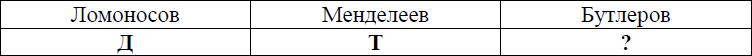 Ответ: Ч - Чистополь