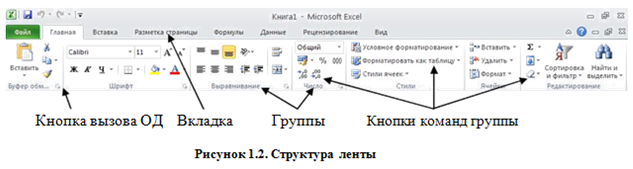 Группы с кнопками команд