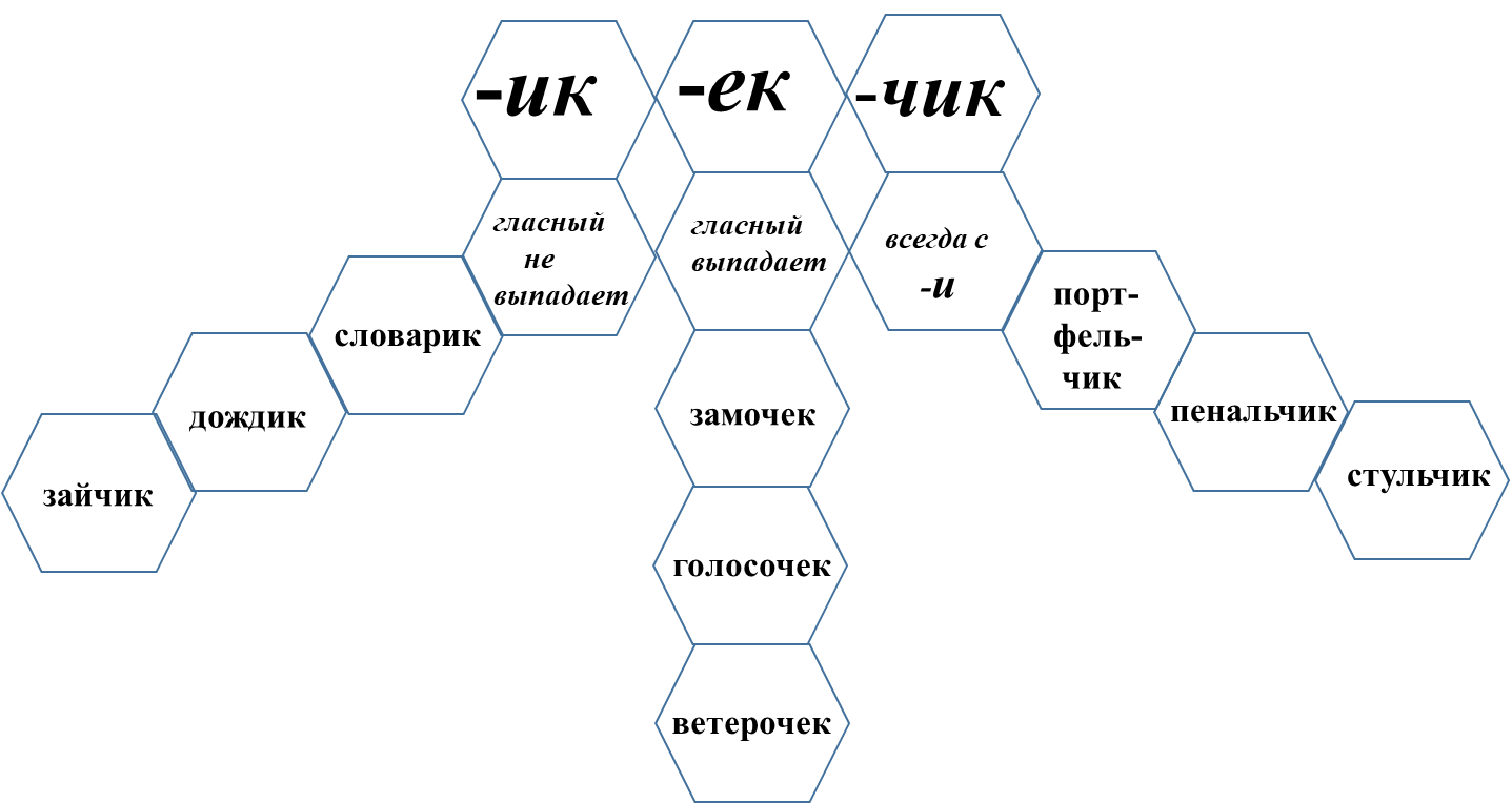 технология шестиугольного обучения на уроках русского языка и литературы. Смотреть фото технология шестиугольного обучения на уроках русского языка и литературы. Смотреть картинку технология шестиугольного обучения на уроках русского языка и литературы. Картинка про технология шестиугольного обучения на уроках русского языка и литературы. Фото технология шестиугольного обучения на уроках русского языка и литературы