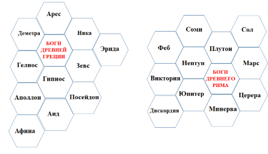 Пример составленного учениками гекса