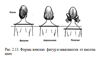 Покатые плечи у девушек