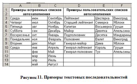 Примеры текстовых последовательностей