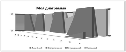 Ограничение диапазона значений оси Y