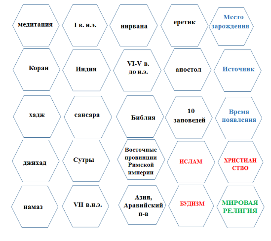 Ученики получают хаотично расположенные  гексы