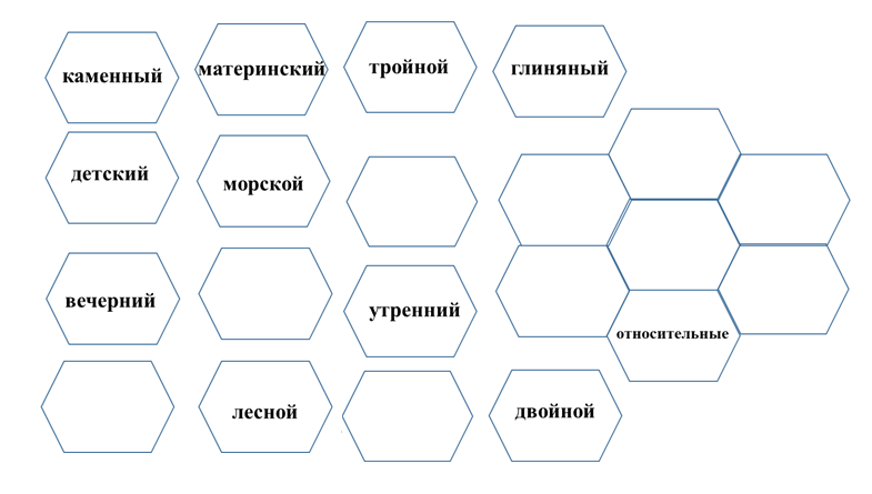 технология шестиугольного обучения на уроках русского языка и литературы. Смотреть фото технология шестиугольного обучения на уроках русского языка и литературы. Смотреть картинку технология шестиугольного обучения на уроках русского языка и литературы. Картинка про технология шестиугольного обучения на уроках русского языка и литературы. Фото технология шестиугольного обучения на уроках русского языка и литературы