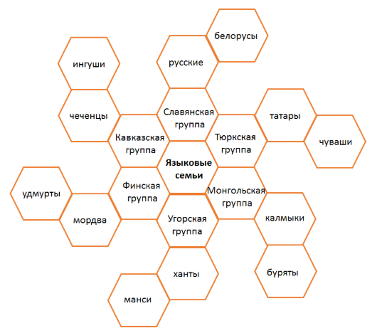 Гекса трик. Гексы семья. Гексы по истории примеры. Семейные праздники гексы для презентации. Thruthear Hexa характеристики.