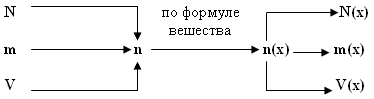 Графическая схема решения базовой задачи