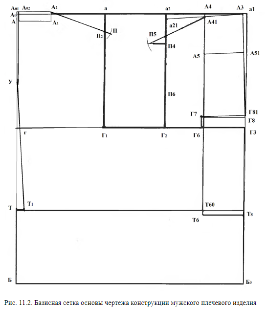 От каких мерок зависит размер сетки чертежа. Построение базисной сетки чертежа основы плечевого изделия. Построение чертежа базисной сетки мужского плечевого изделия. Построение базисной сетки чертежа основы. Базисный сетка швейного изделия чертеж.