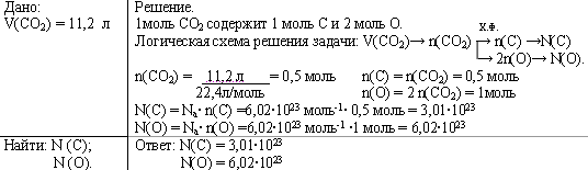 Пример задачи