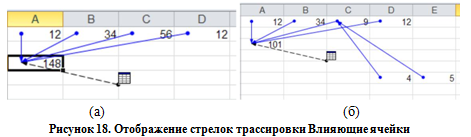 Отображение стрелок трассировки Влияющие ячейки