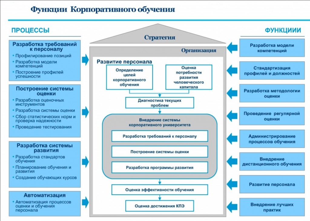 Компьютерное обучение система обучения в котором одним из технических средств обучения выступает