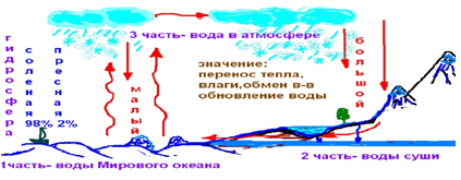Образно-наглядная схема