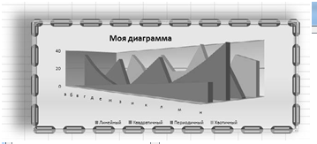 Добавление тени к диаграмме