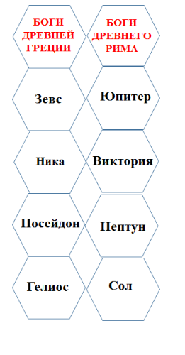 Пример составленного учениками гекса