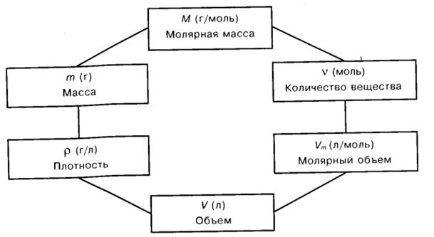 Взаимосвязи элементов погоды схема