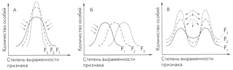 Графики