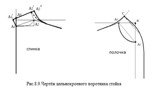 Построение цельнокроеного воротника - стойка