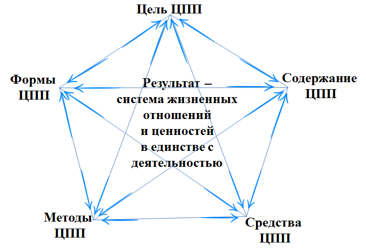 Целостный образ целостная структура